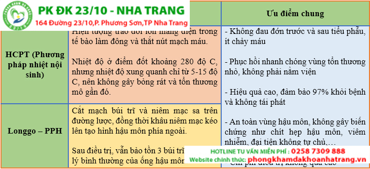 bảng so sánh pph và hcpt
