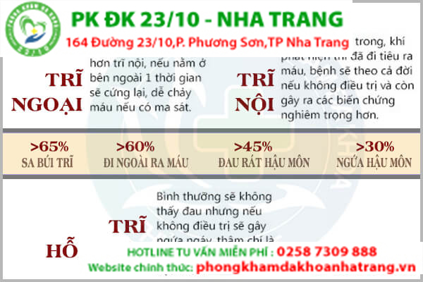 các dấu hiệu nhận biết trĩ nhanh chóng